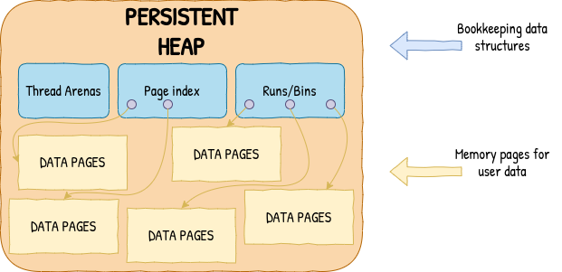 heap_static