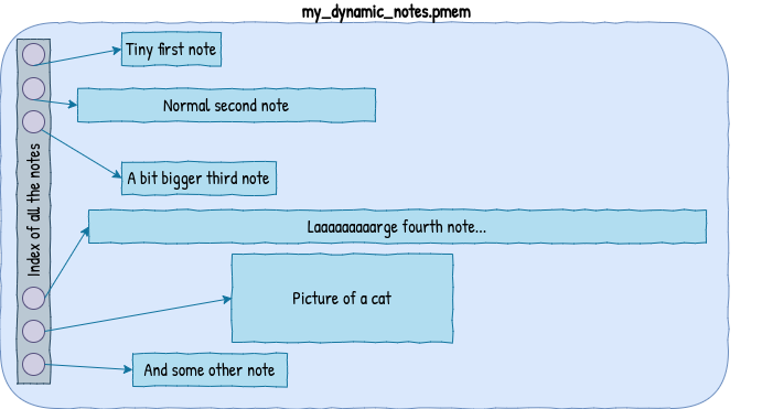 notes_dynamic