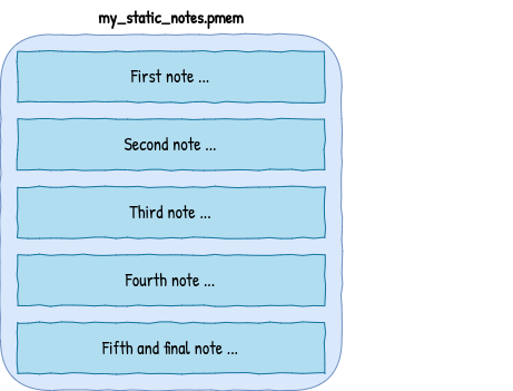 notes_static