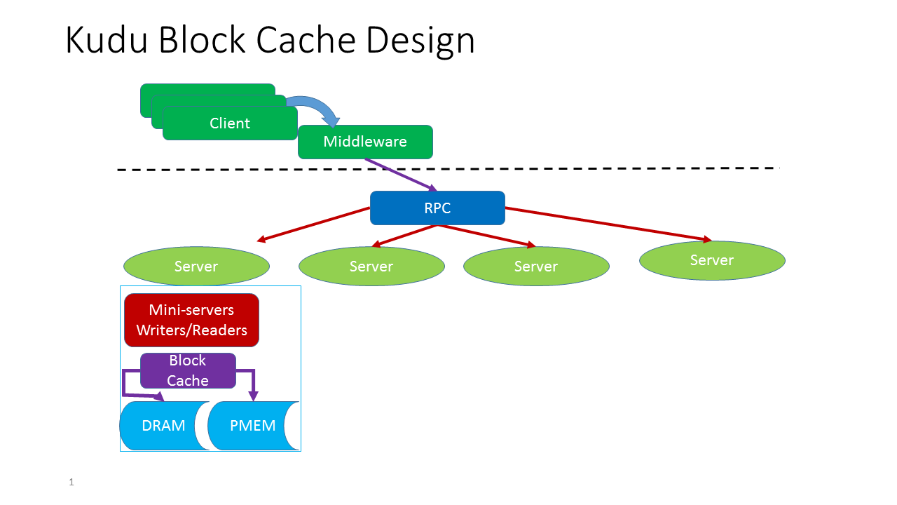 kudu_block_cache_design