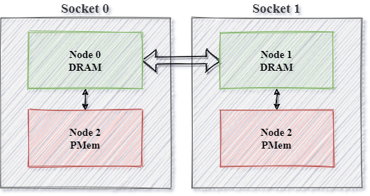 PMEM KMEM-DAX