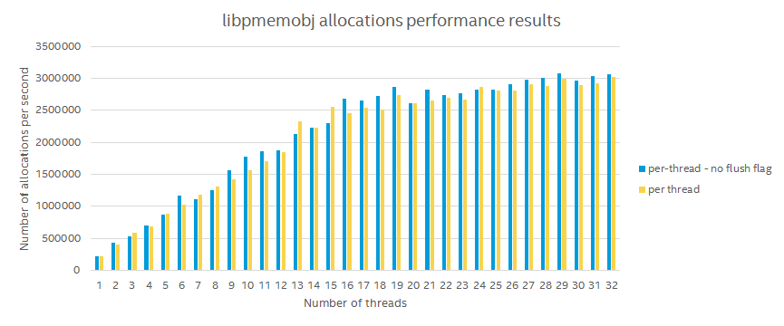 redo_opt_threads